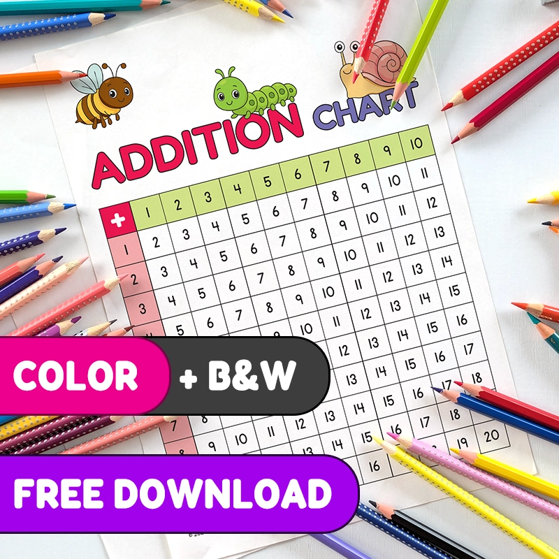 Printable PDF | Printable Addition Chart 1-10 Set | Completed