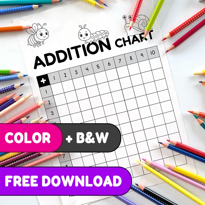 Printable PDF | Printable Addition Chart 1-10 Set | Blank Table