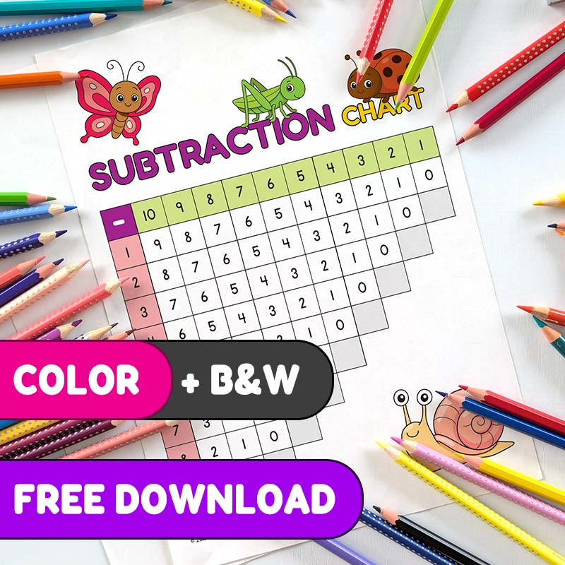 Printable PDF | Printable Subtraction Chart 1-10 Set | Completed