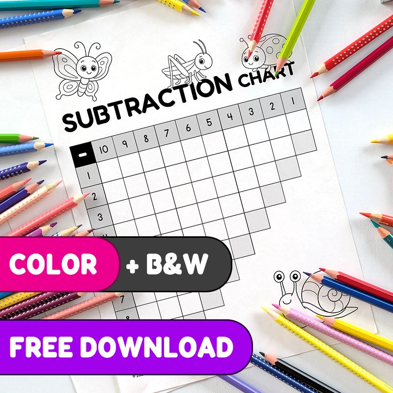 Printable PDF | Printable Subtraction Chart 1-10 Set | Blank Table